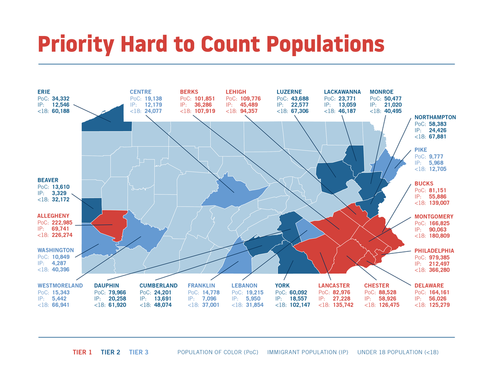 2020 Census Philanthropy Network Greater Philadelphia