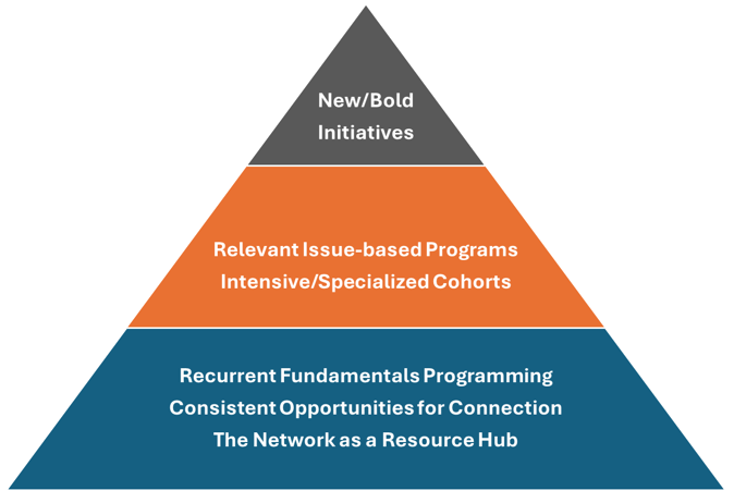 Program pyramid