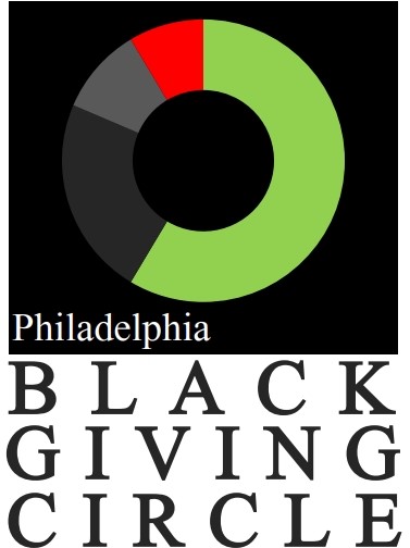Philadelphia Black Giving Circle